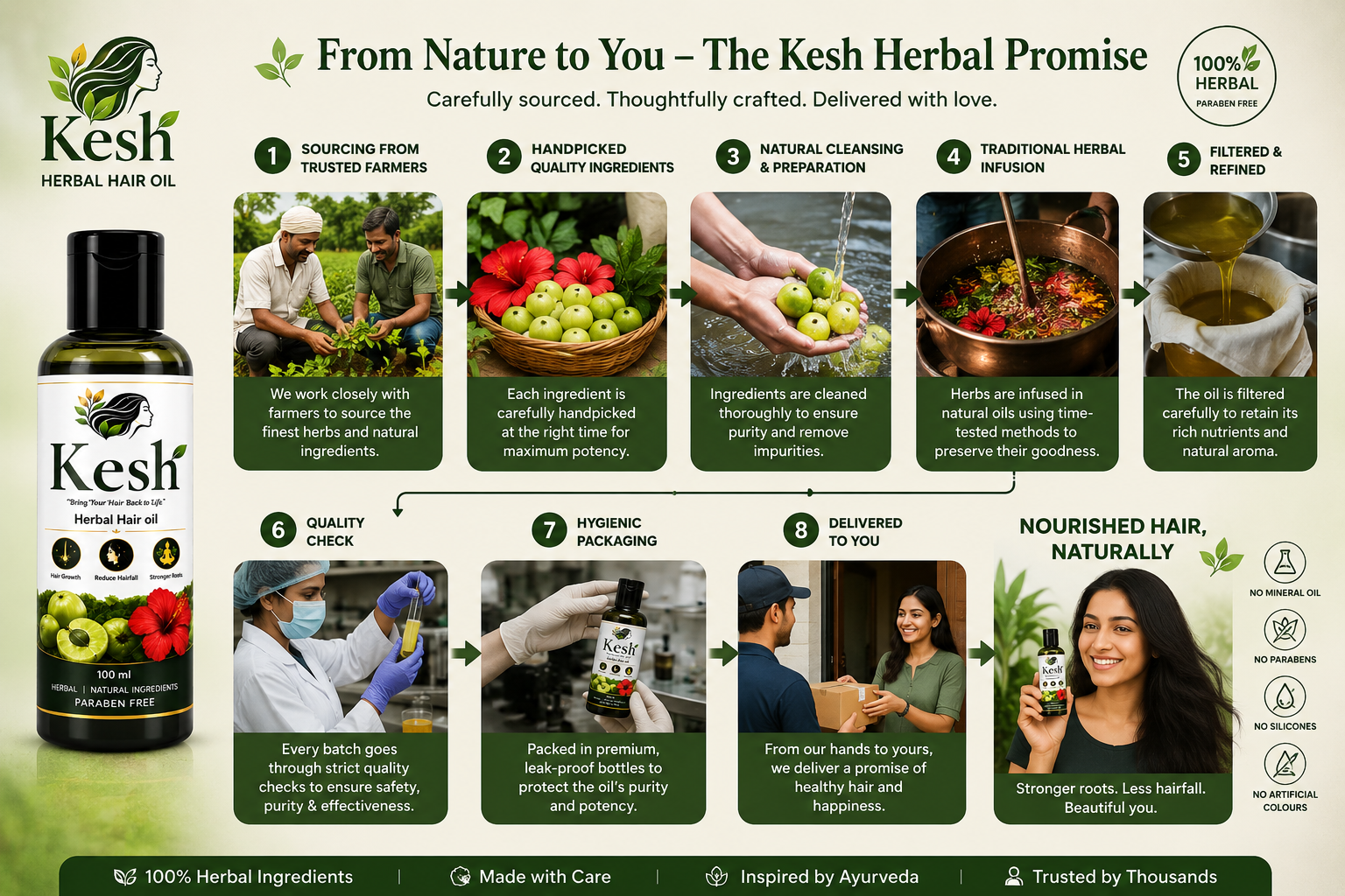 KESH Herbal Hair Oil Ingredients